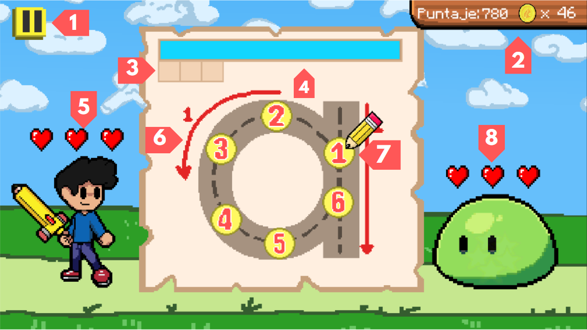 Gameplay del juego